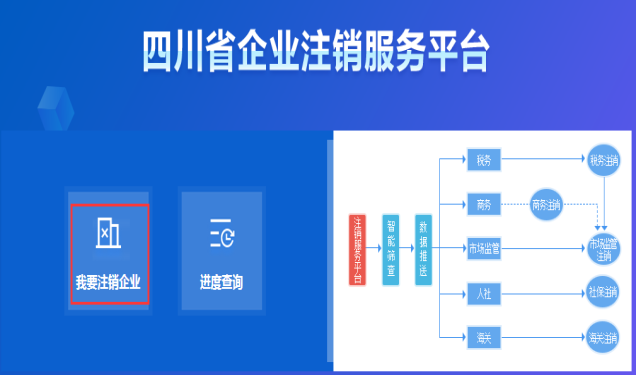 我要注銷企業(yè)