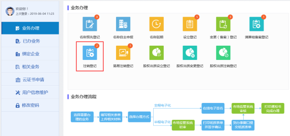 進入注銷登記頁面