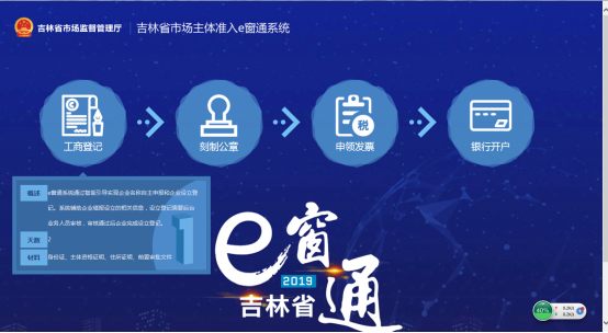 吉林省市場(chǎng)主體準(zhǔn)入e窗通系統(tǒng)