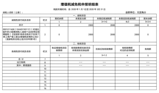 增值稅減免稅申報明細表