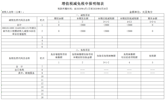 增值稅減免稅申報明細表