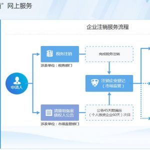 安徽省公司社會(huì)保險(xiǎn)注銷辦事流程說明