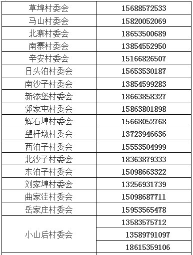 煙臺(tái)高新區(qū)疫情防控咨詢電話