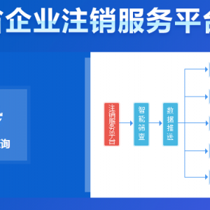 四川省市場(chǎng)監(jiān)管部門(mén)（內(nèi)資）企業(yè)簡(jiǎn)易注銷(xiāo)操作指南