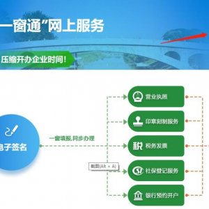 河北省“企業(yè)開(kāi)辦一窗通”   用戶注冊(cè)與用戶簽名認(rèn)證操作指南