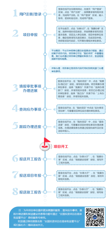 全國投資項目在線審批監(jiān)管平臺