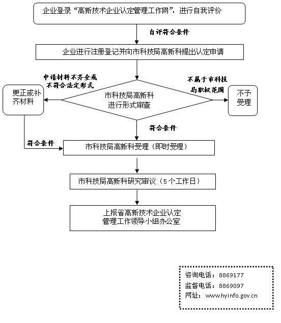 衡陽(yáng)市高新技術(shù)企業(yè)認(rèn)定申請(qǐng)流程