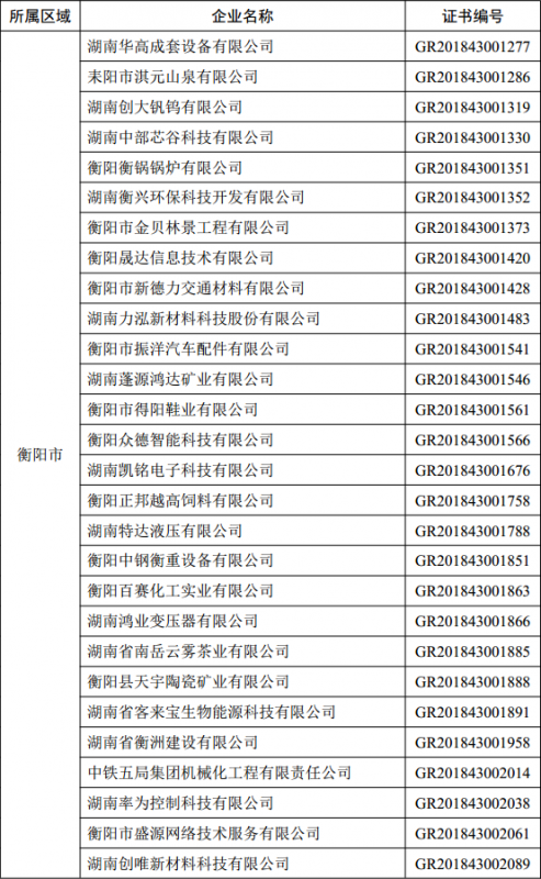 衡陽市高新技術企業(yè)名單