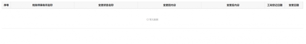稅務師事務所行政登記變更信息查詢