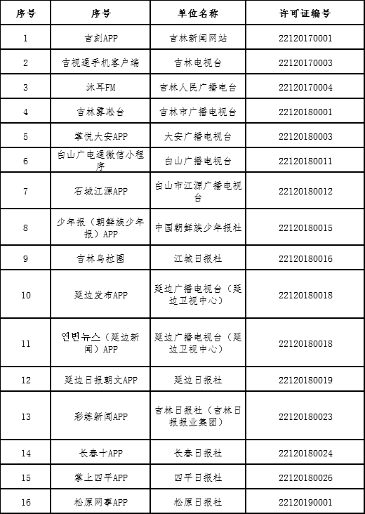 獲得互聯(lián)網(wǎng)新聞信息服務(wù)許可的應(yīng)用程序名單