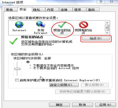 受信任的站點(diǎn)