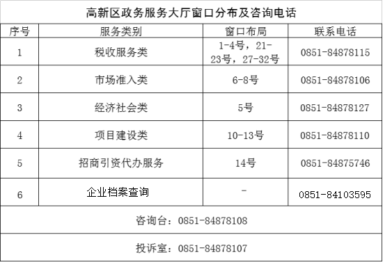 貴陽(yáng)高新區(qū)政務(wù)服務(wù)大廳窗口分布及咨詢電話