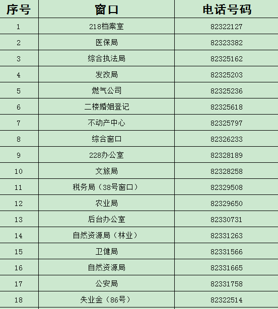 修文縣政務(wù)服務(wù)大廳電話