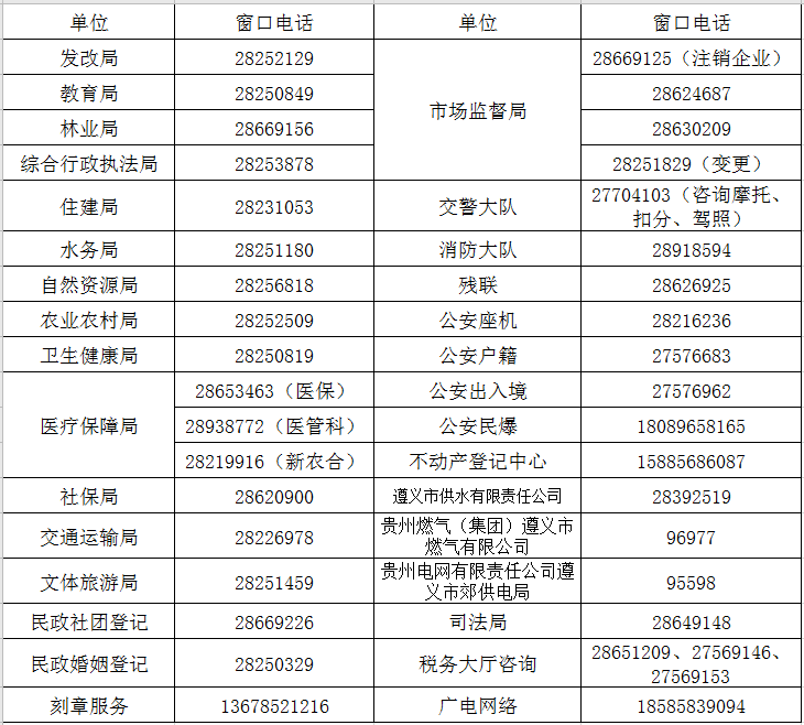 匯川區(qū)政務(wù)大廳窗口電話