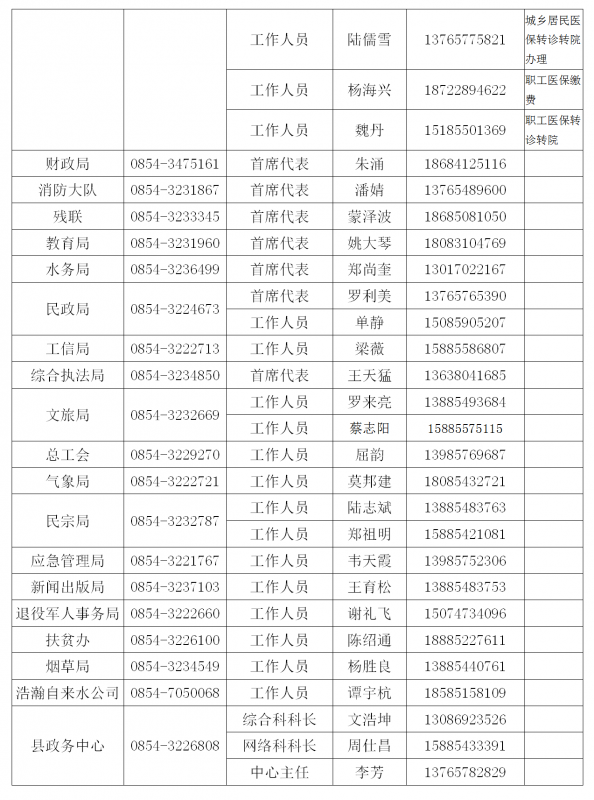 獨(dú)山縣政務(wù)服務(wù)中心窗口預(yù)約電話