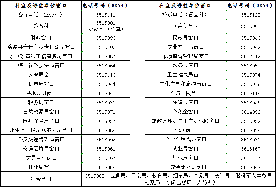 荔波縣政務(wù)服務(wù)大廳窗口電話(huà)