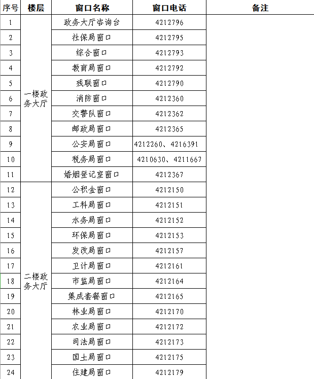 冊亨縣政務(wù)服務(wù)中心辦事大廳窗口分布及業(yè)務(wù)咨詢電話