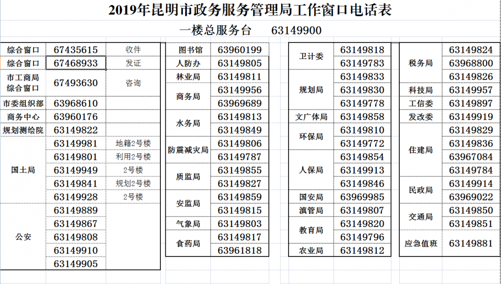 昆明市政務(wù)服務(wù)中心窗口咨詢電話