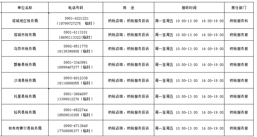 塔城地區(qū)稅務(wù)局對(duì)納稅咨詢