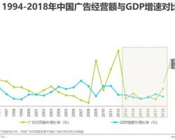 2019年中國網(wǎng)絡(luò)廣告市場年度監(jiān)測報(bào)告